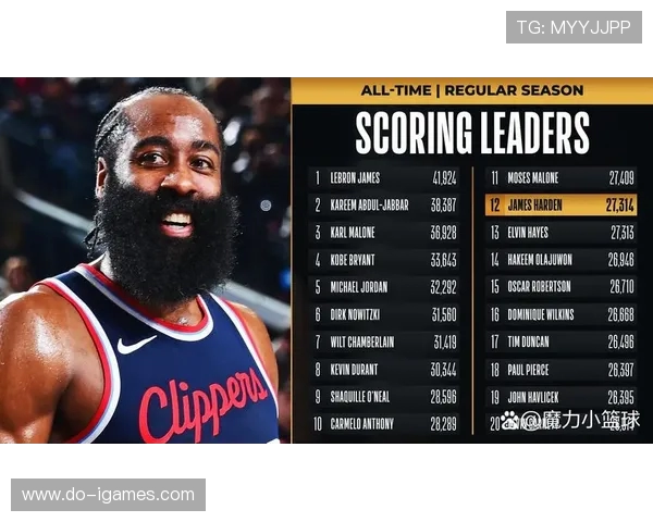 NBA历史得分榜:谁是真正的传奇得分手? NBA历史得分榜:谁是真正的传奇得分手?