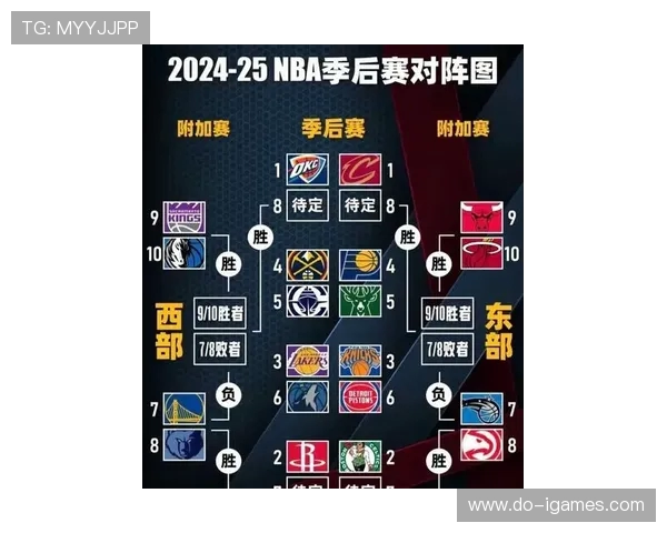 NBA季后赛未来趋势与格局变化_20260526125441 NBA季后赛未来趋势与格局变化_20260526125441
