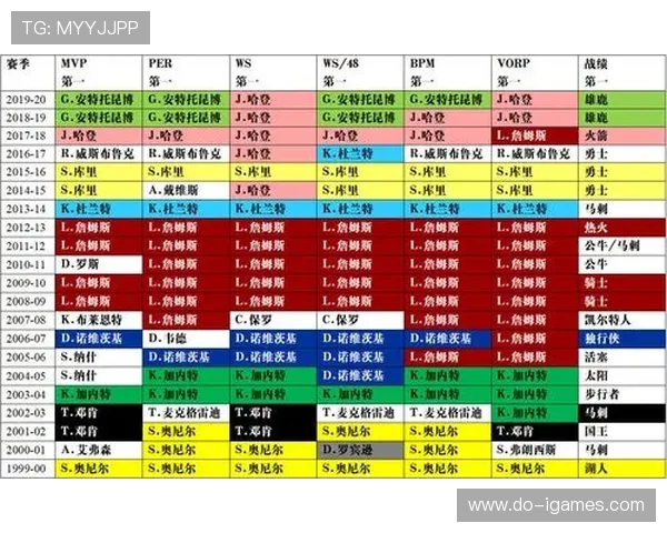 NBA数据分析：高阶数据如何衡量球员价值？